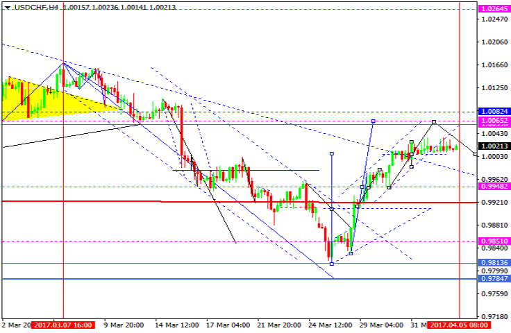 USDCHF