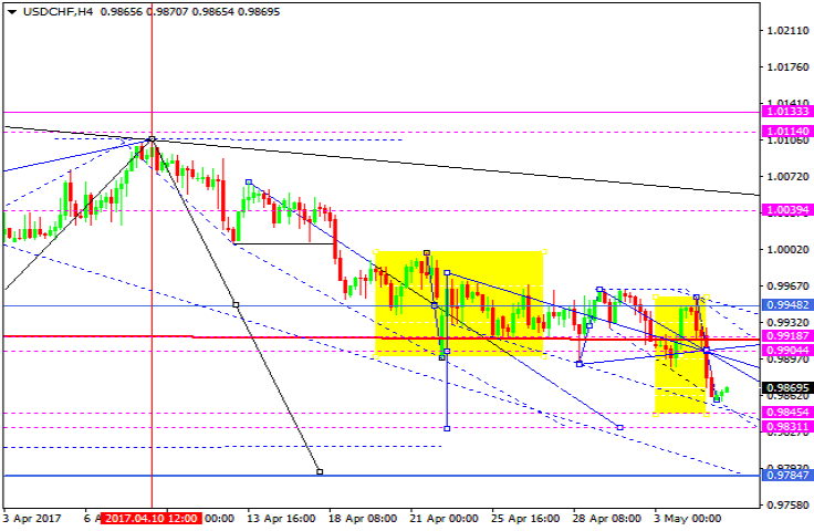 USDCHF