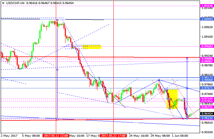 USDCHF