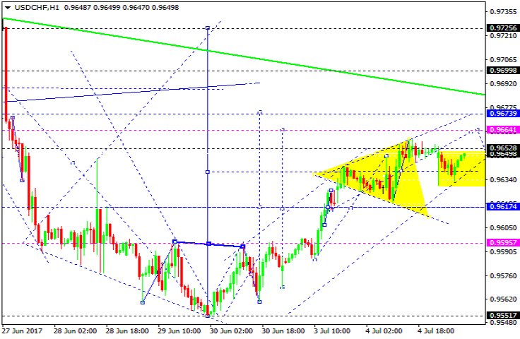 USDCHF