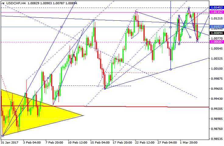 USDCHF