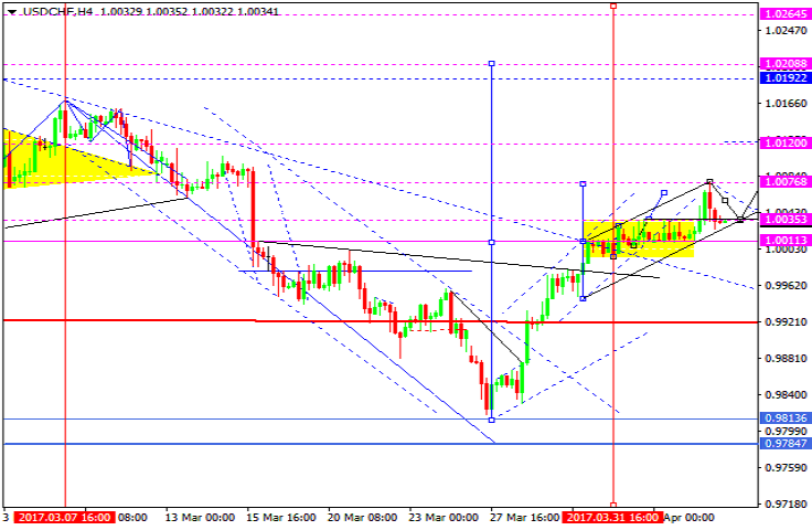 USDCHF