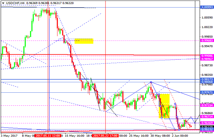 USDCHF