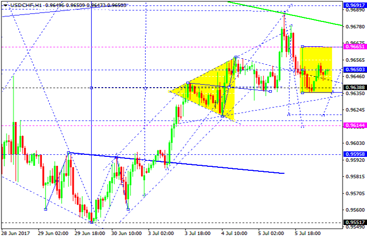 USDCHF