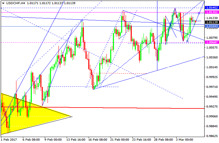 USDCHF