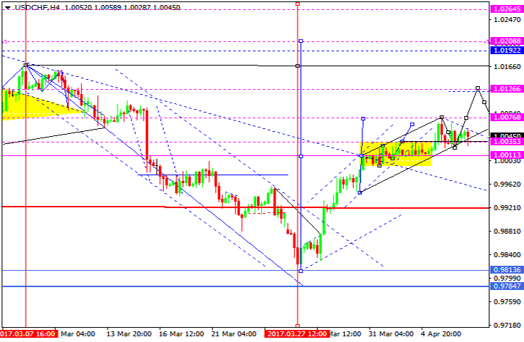 USDCHF