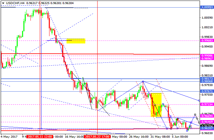 USDCHF