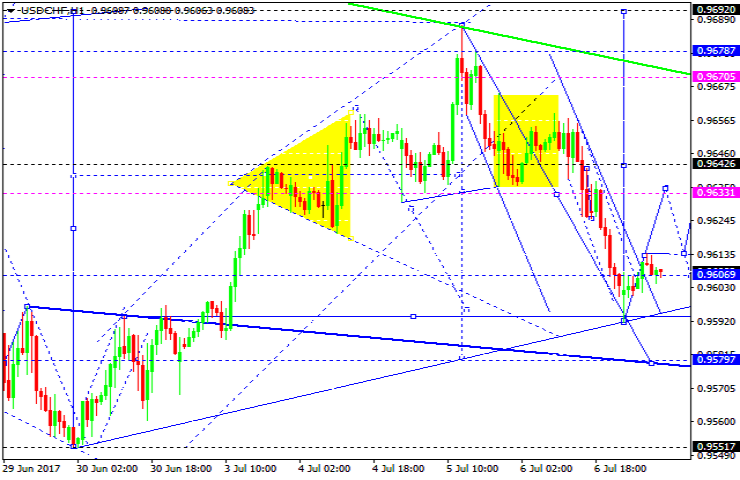 USDCHF