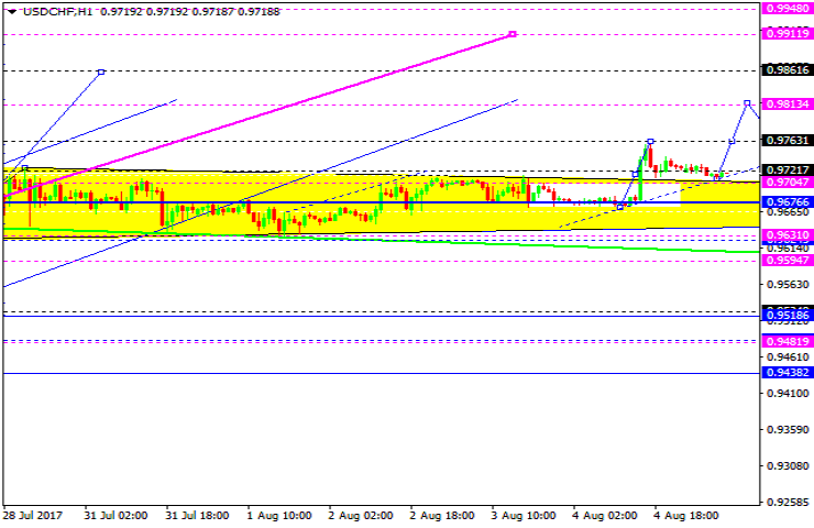 USDCHF