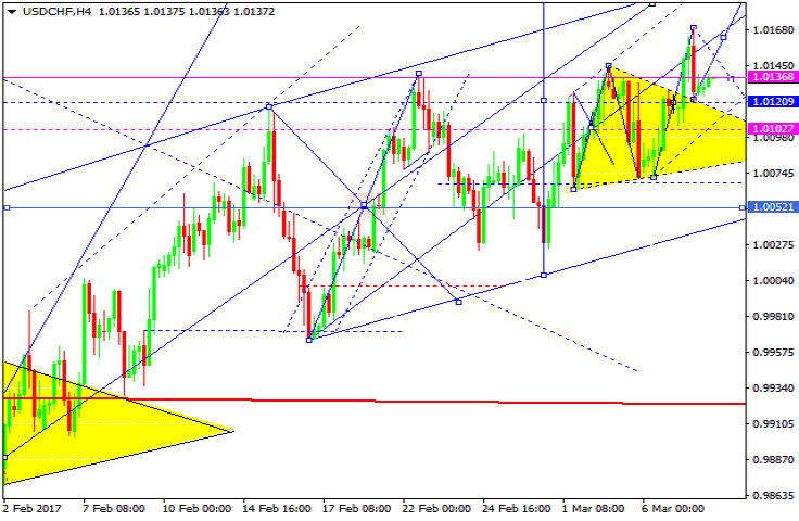 USDCHF