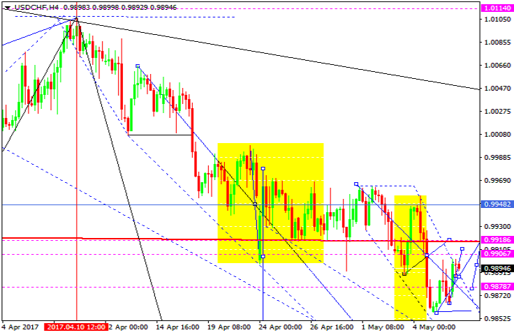 USDCHF