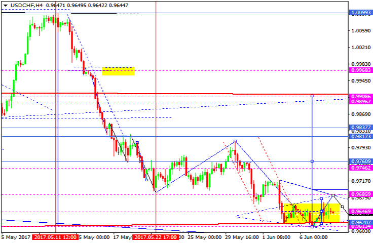 USDCHF