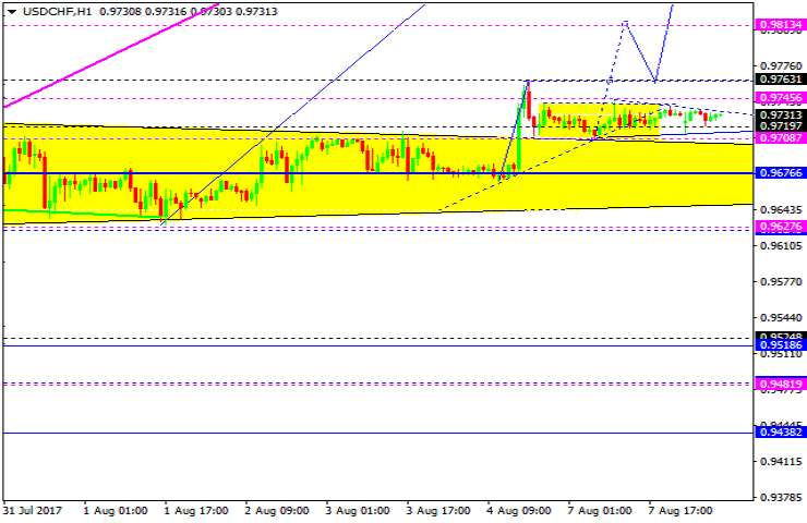 USDCHF