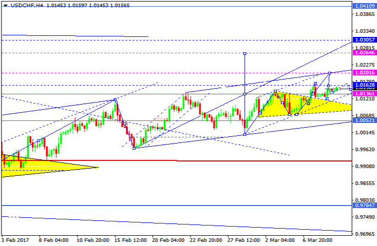 USDCHF