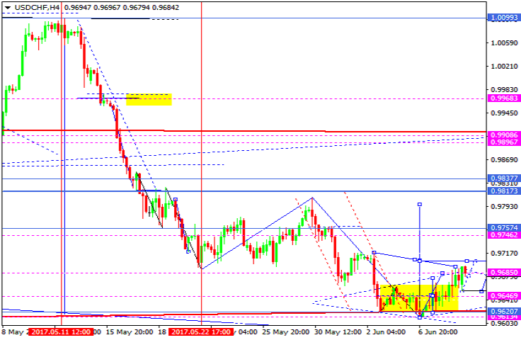 USDCHF