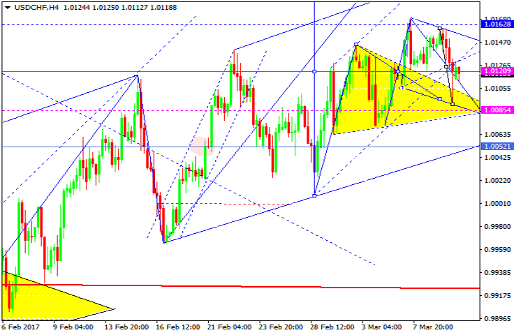 USDCHF