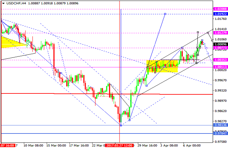 USDCHF