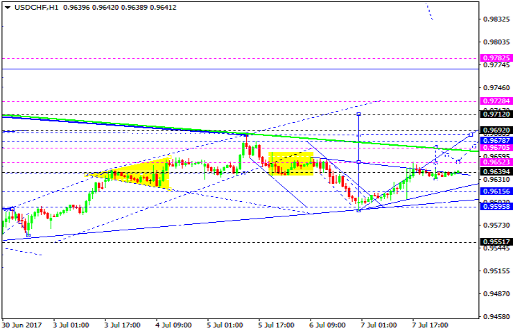 USDCHF