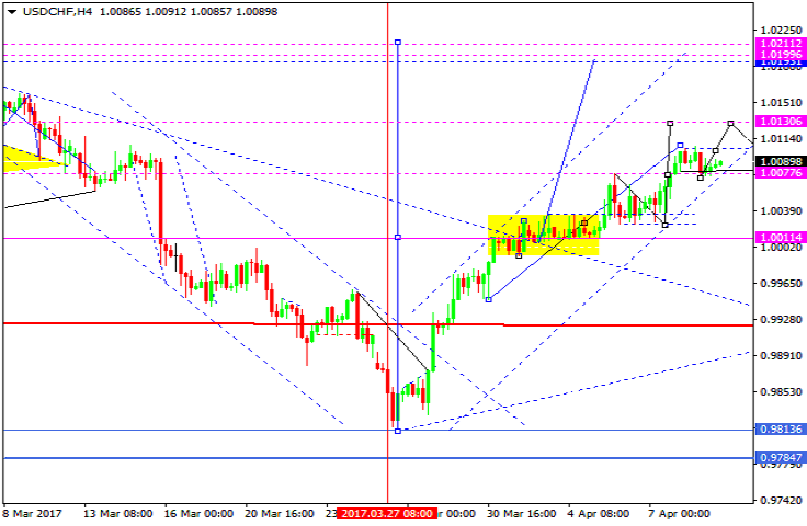 USDCHF