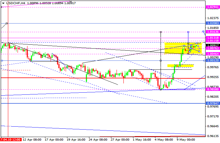 USDCHF