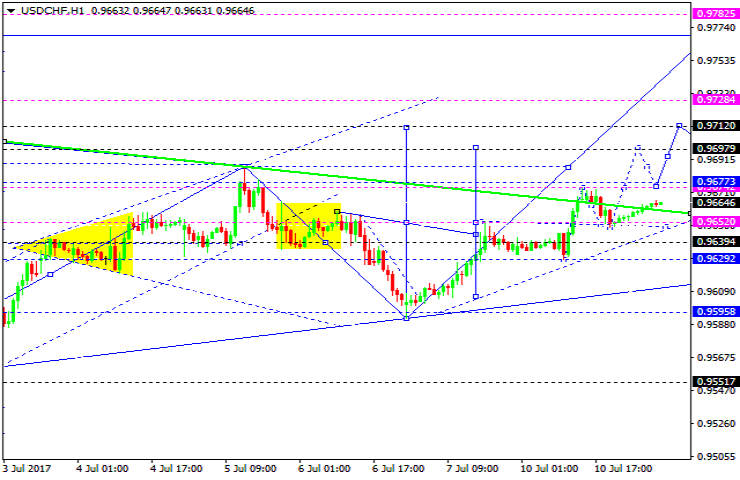 USDCHF