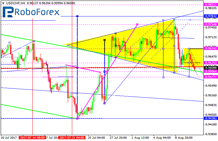 USDCHF