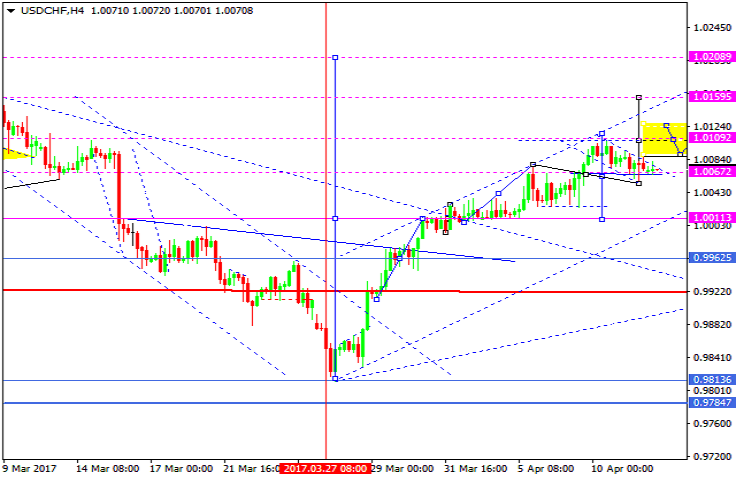 USDCHF