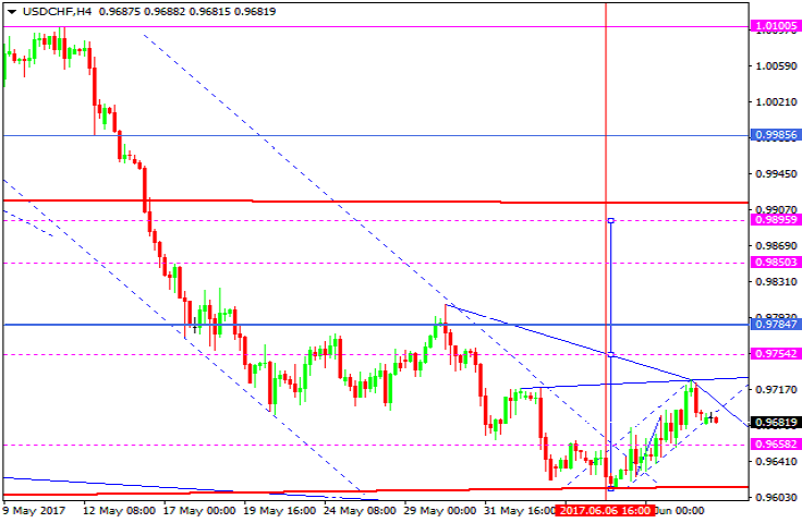 USDCHF