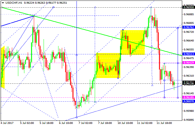 USDCHF