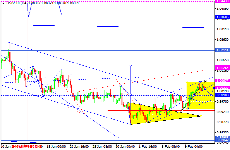 USDCHF