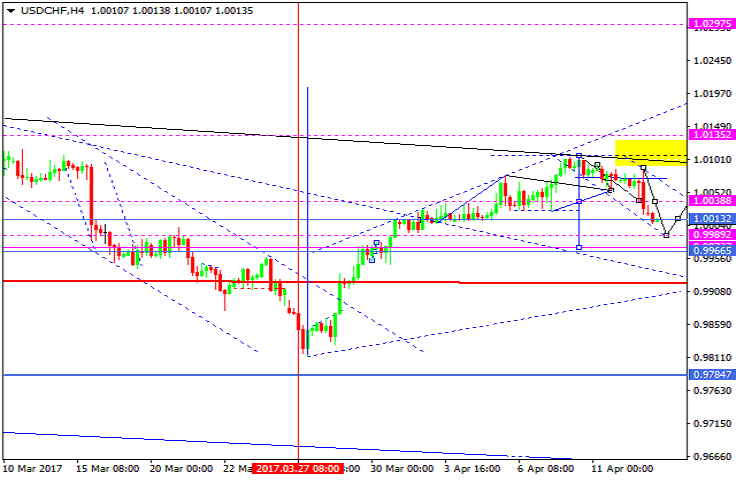 USDCHF