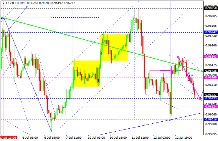 USDCHF