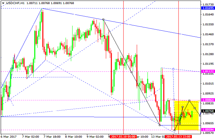 USDCHF