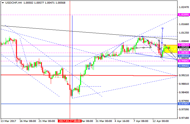 USDCHF