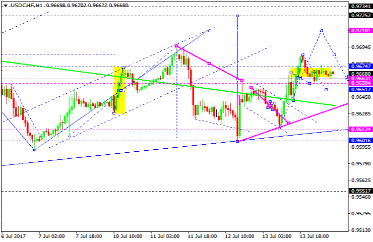 USDCHF