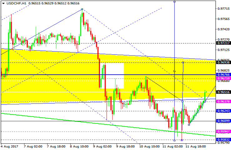 USDCHF