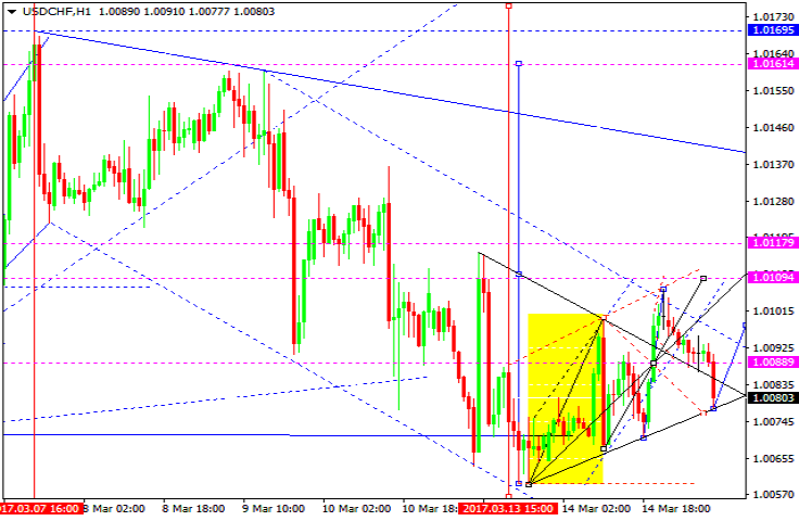 USDCHF