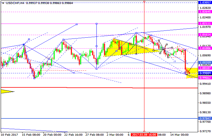 USDCHF