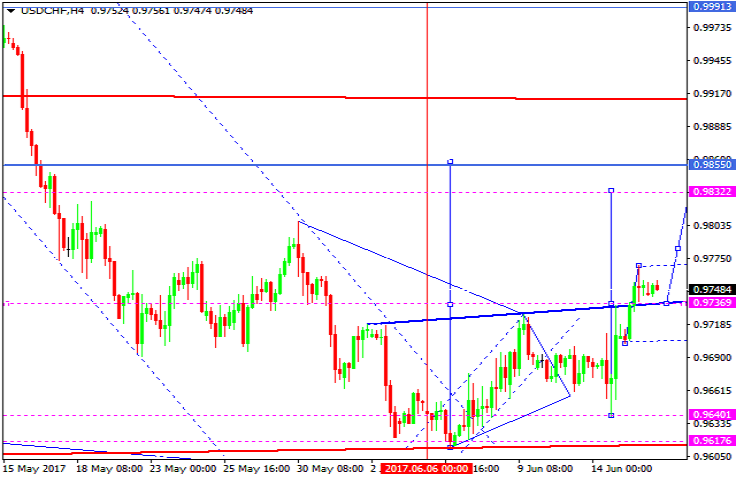 USDCHF