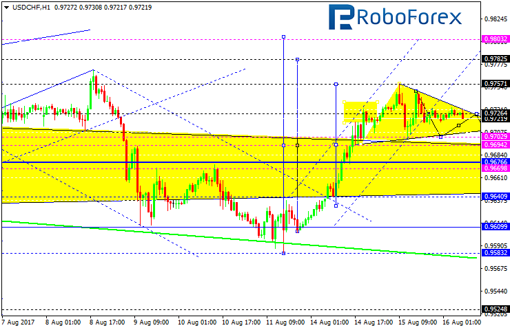 USDCHF