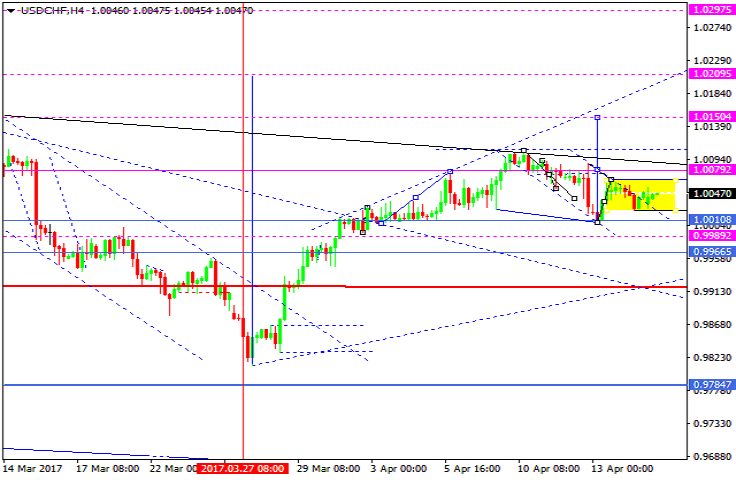 USDCHF