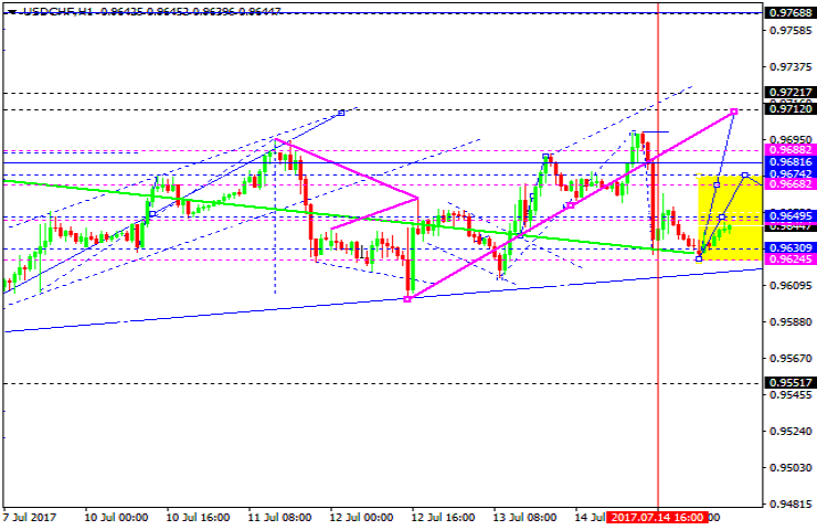 USDCHF