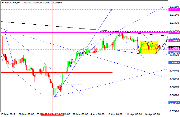 USDCHF