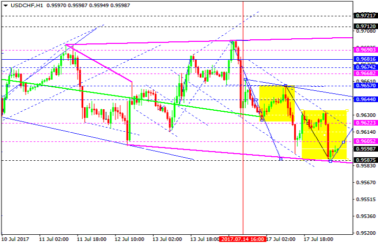 USDCHF