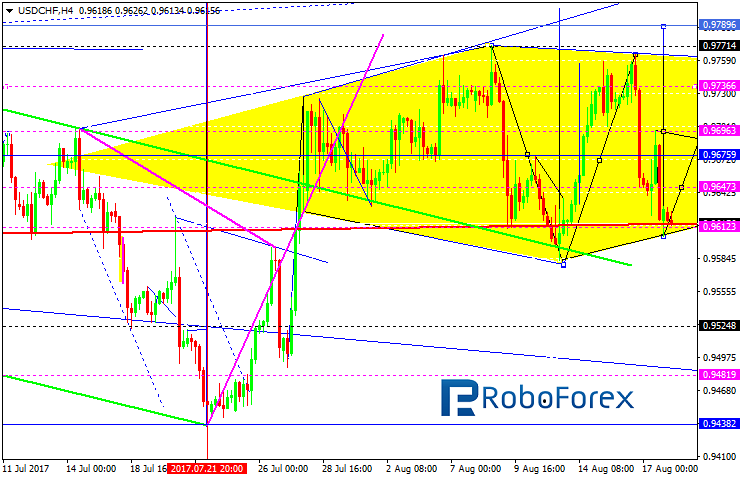 USDCHF