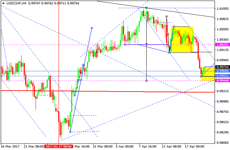 USDCHF