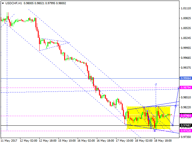 USDCHF