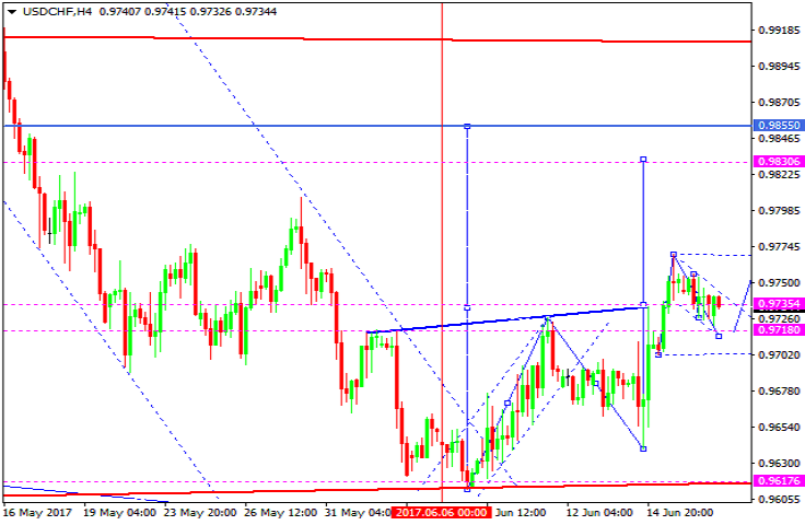 USDCHF