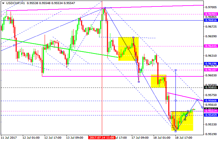 USDCHF