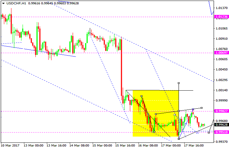 USDCHF